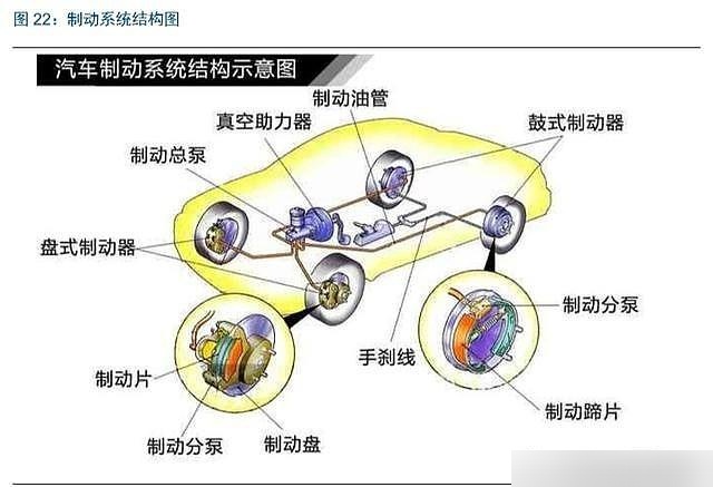 汽车底盘系统图片