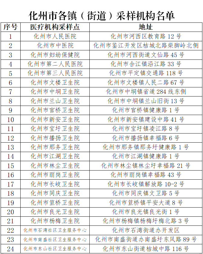 化州烈士名单图片