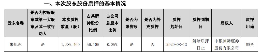 硕贝德控股股东之一致行动人朱旭东质押159万股 用于融资