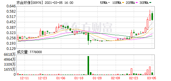 齐合环保(00976.hk:陈春国辞任执行董事