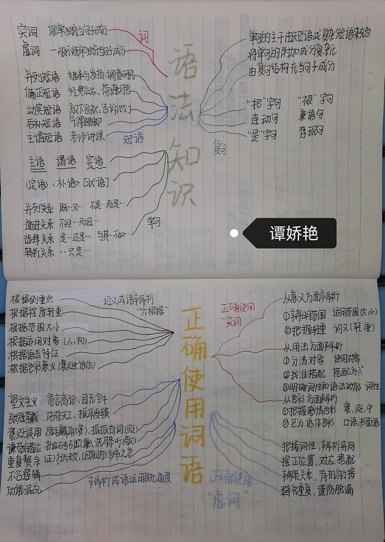 词语,语病思维导图