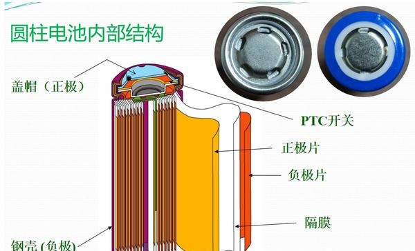 软包锂电池结构图图片