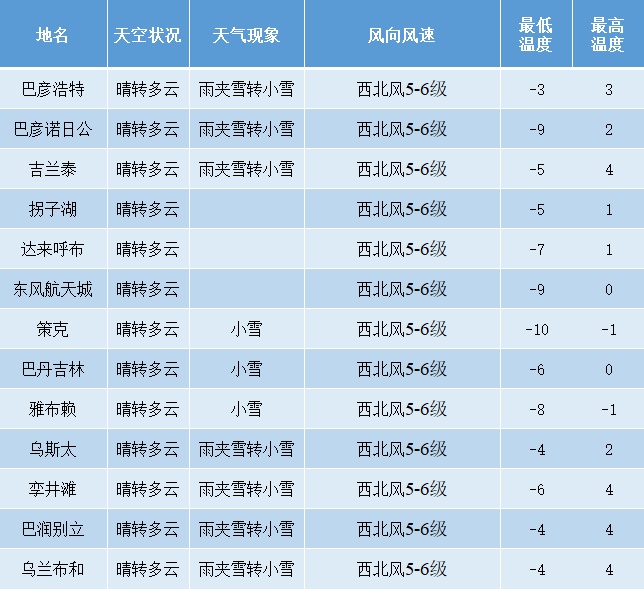 阿拉善盟天气图片