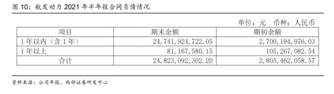 航空發動機行業報告:干將發硎,有作其芒,航發產業鏈分析