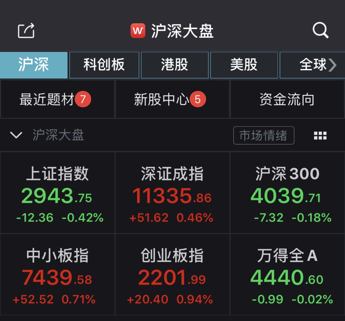 字节跳动股票图片