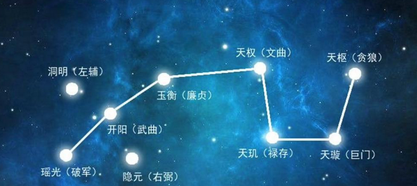 北斗七星都是什麼恆星?它們體積都有多大?距離地球有多遠?