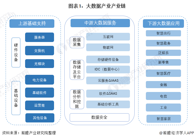 「干货」大数据产业链全景梳理及区域热力地图