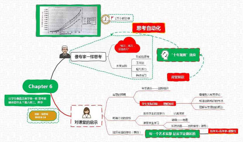 陶行知的思维导图图片