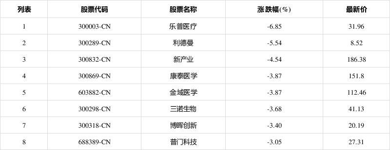 300300股吧东方财富财经须知