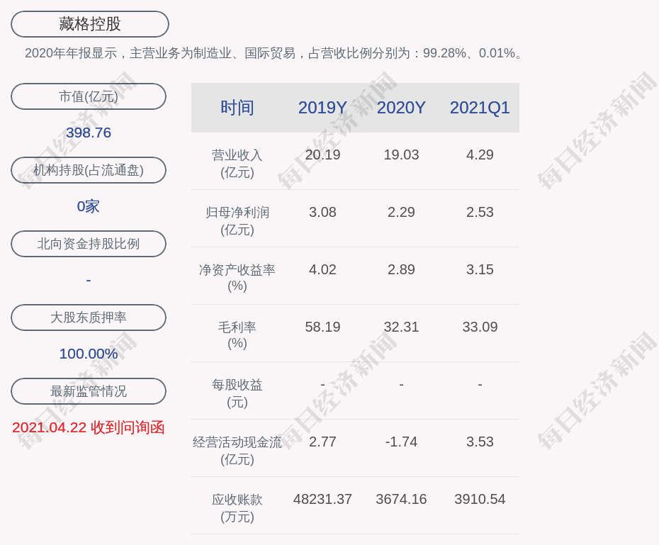 藏格控股:董事长曹邦俊辞职