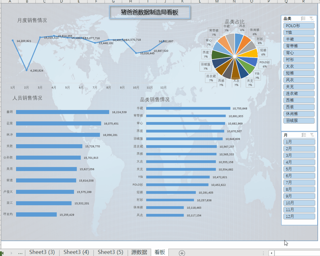 数据透视表动态图表看板,简单几步,你也可以制作高大上的看板