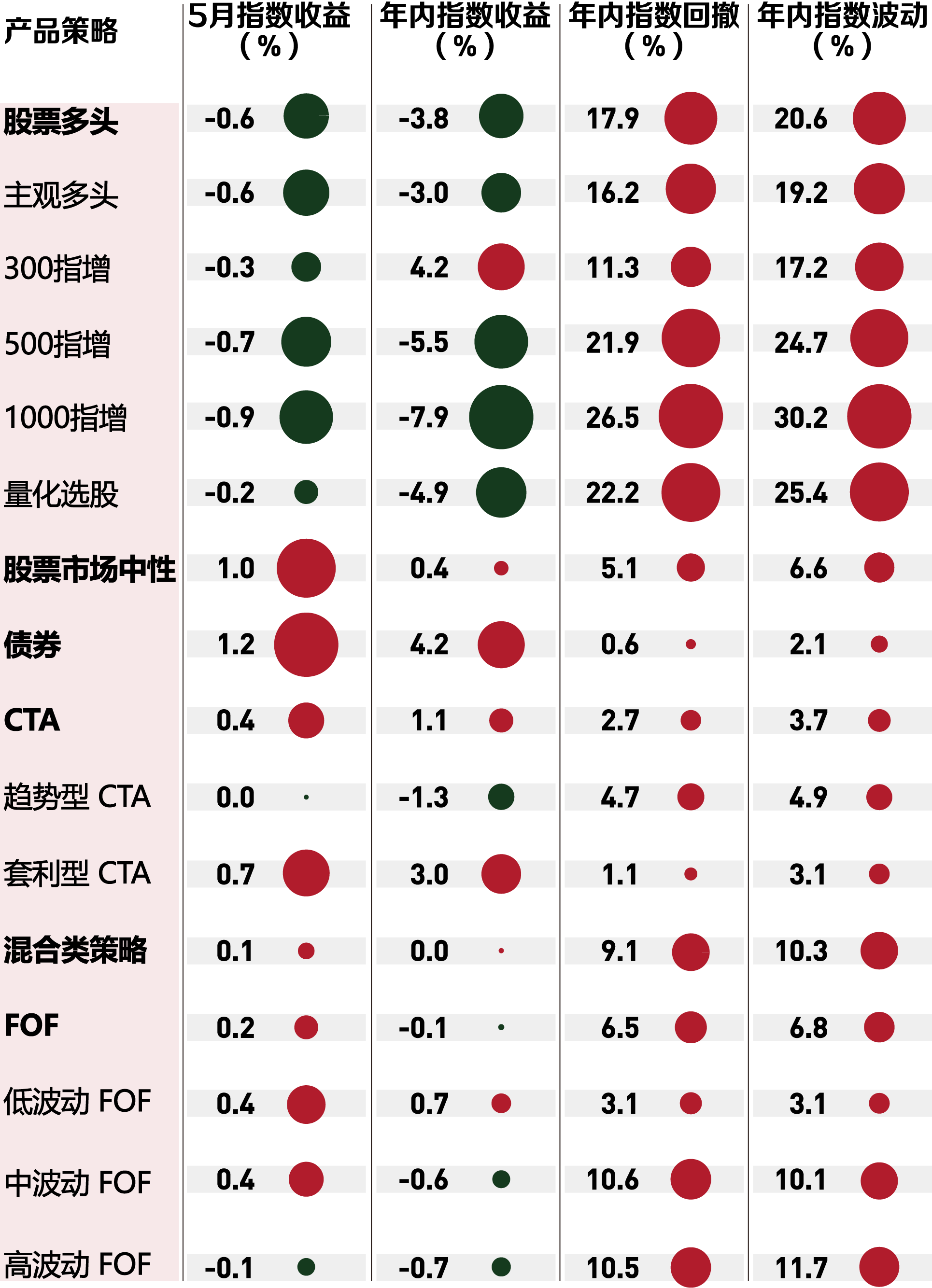 私募基金月度观察丨2024年6月