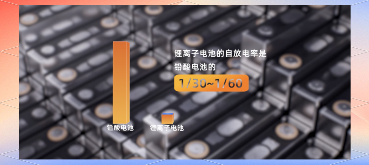 冠宇锂离子启停电池:引领汽车电源技术革新-有驾