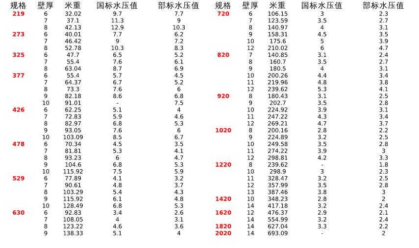 国标螺旋焊管规格