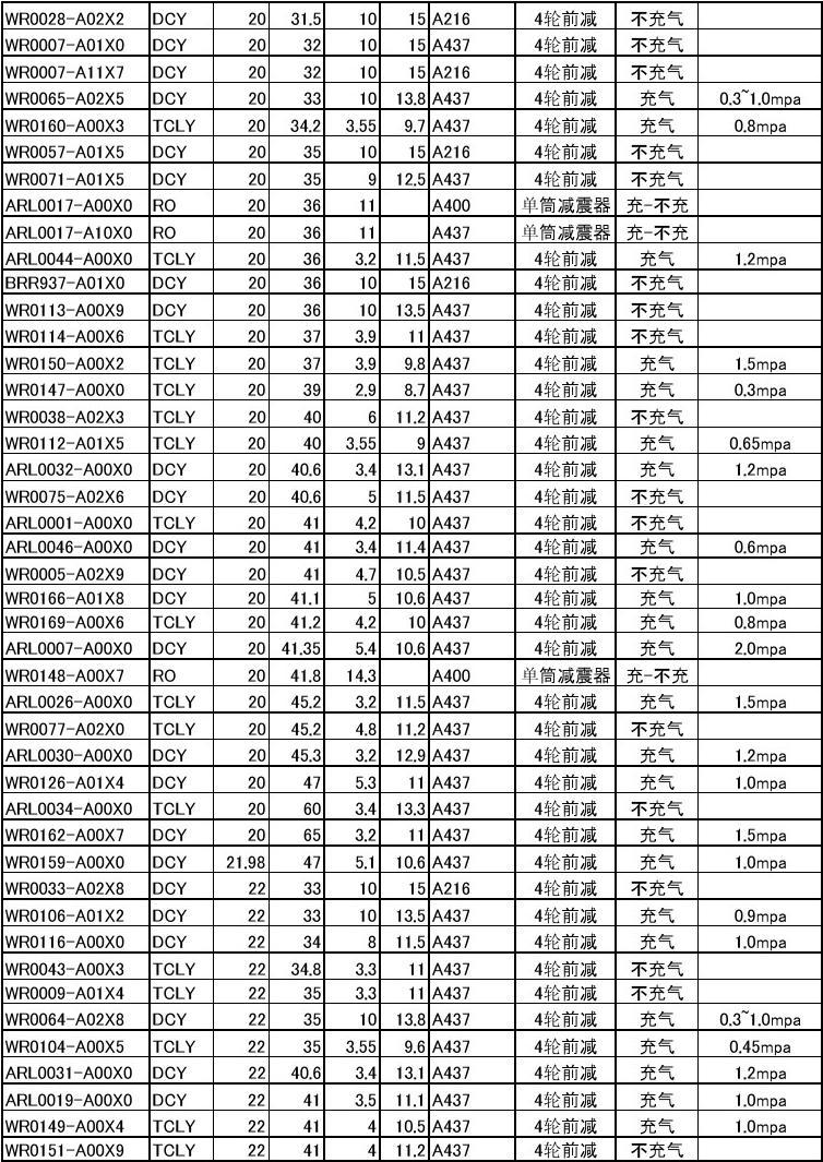 油封规格型号表图片