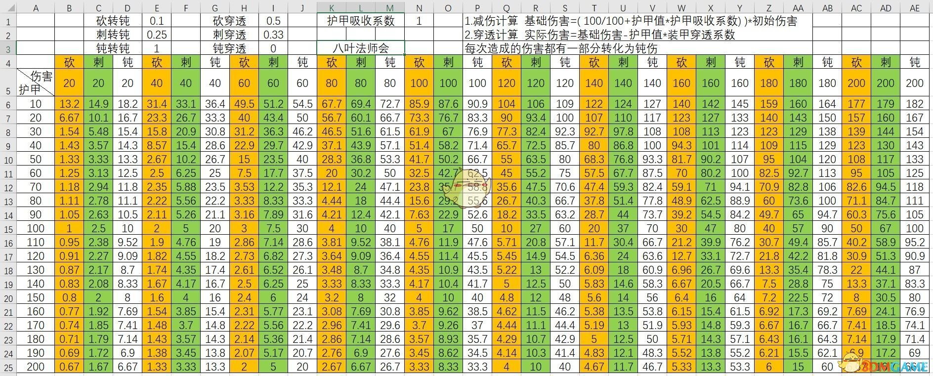 《骑马与砍杀2》护甲值与伤害计算公式
