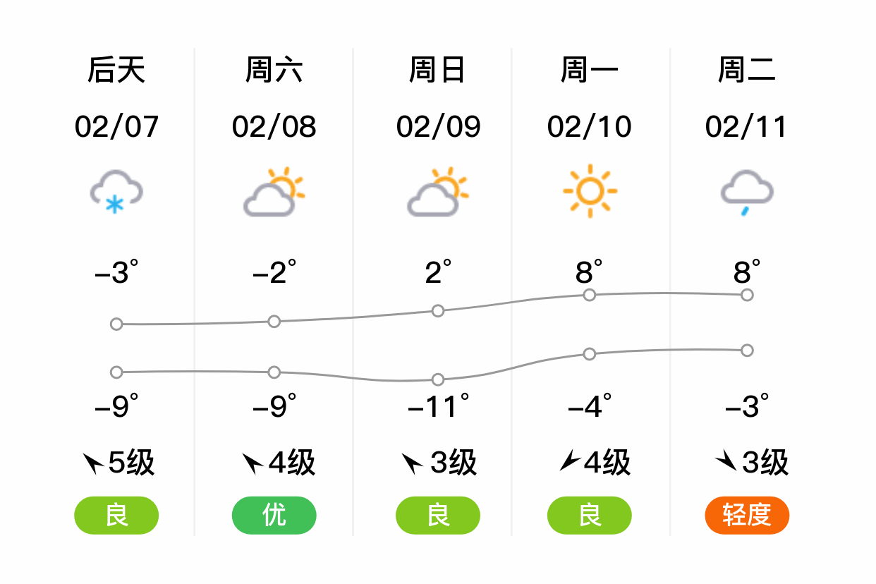 福宝天气预报预报