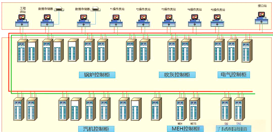 大唐南京发电厂2号660mw超超临界机组的dcs和deh控制系统,经过全面的