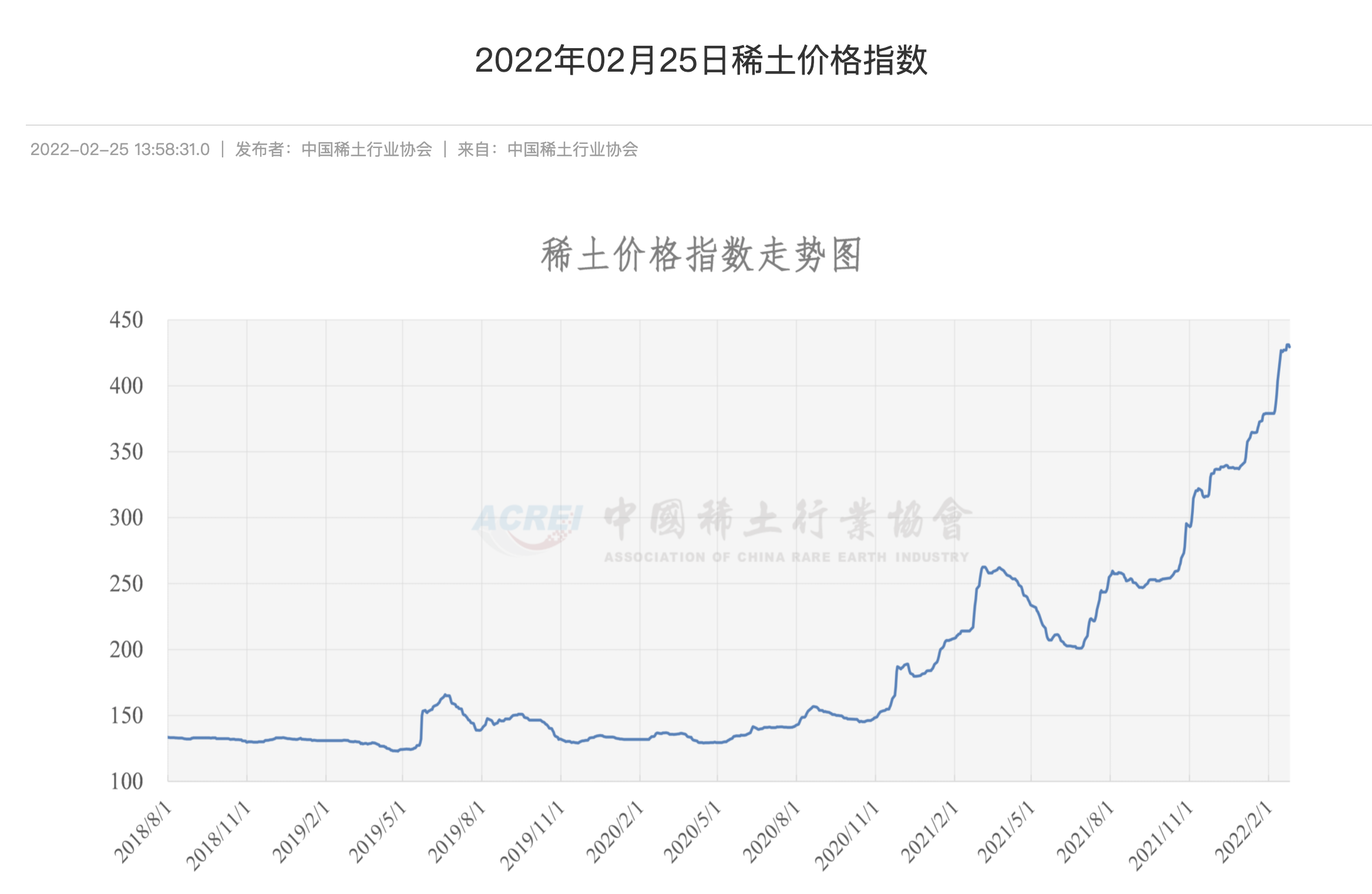 稀土行情最新动态图片