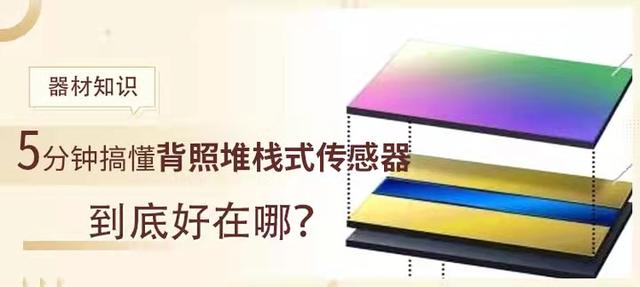 5分鐘搞懂背照堆棧式傳感器到底好在哪