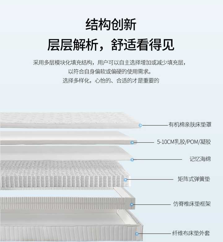 弹簧床垫边缘部分出现塌陷变形,更换后问题依旧,怎么办?