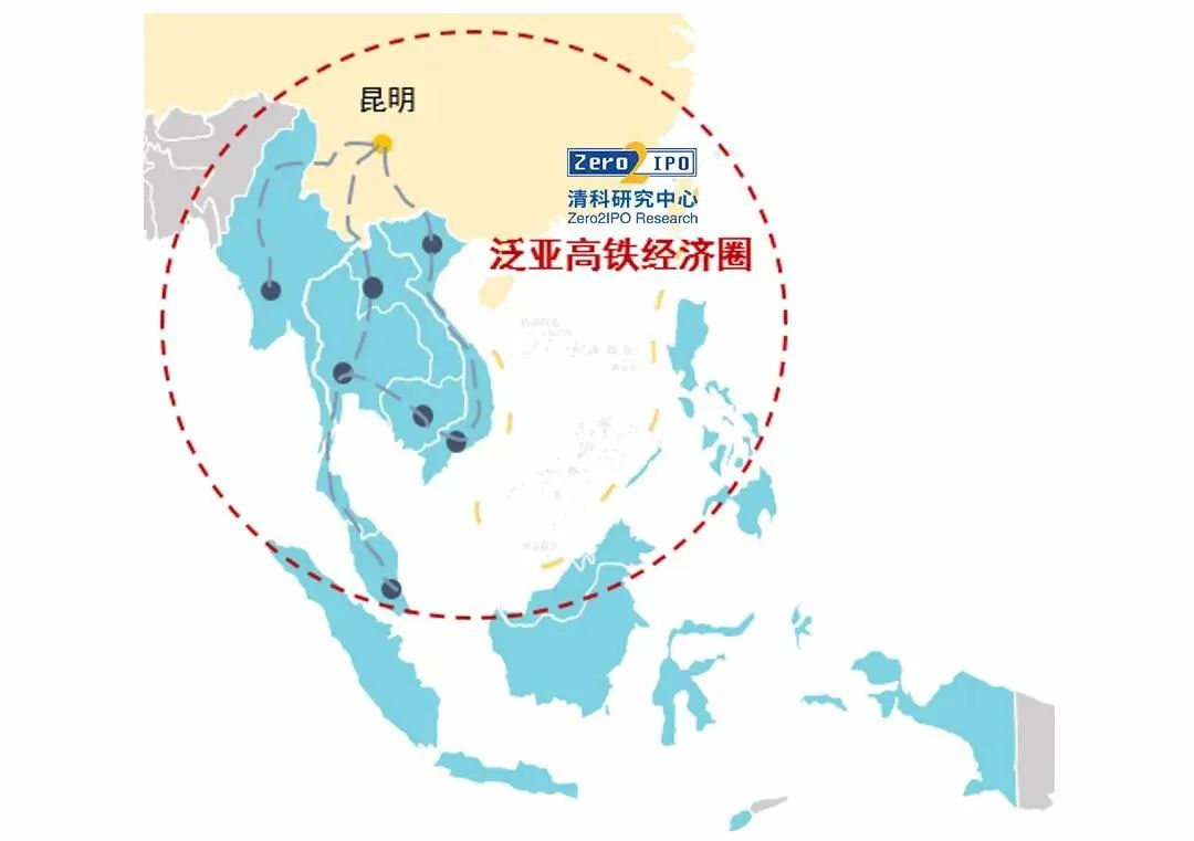 东南亚投资指南