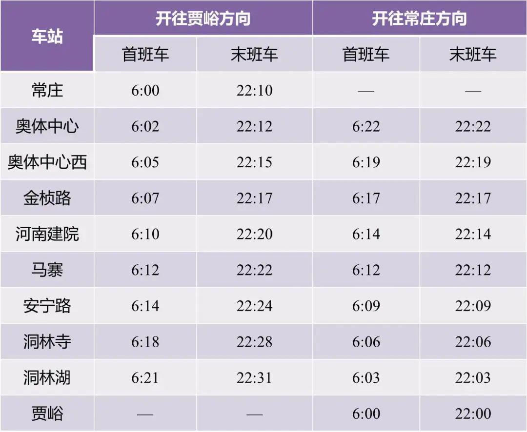 郑州地铁6号线金桢路站启用