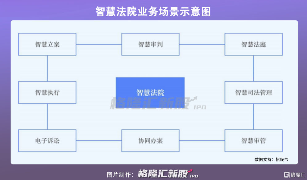 成功过会!新视云闯关创业板,产品结构单一存隐忧