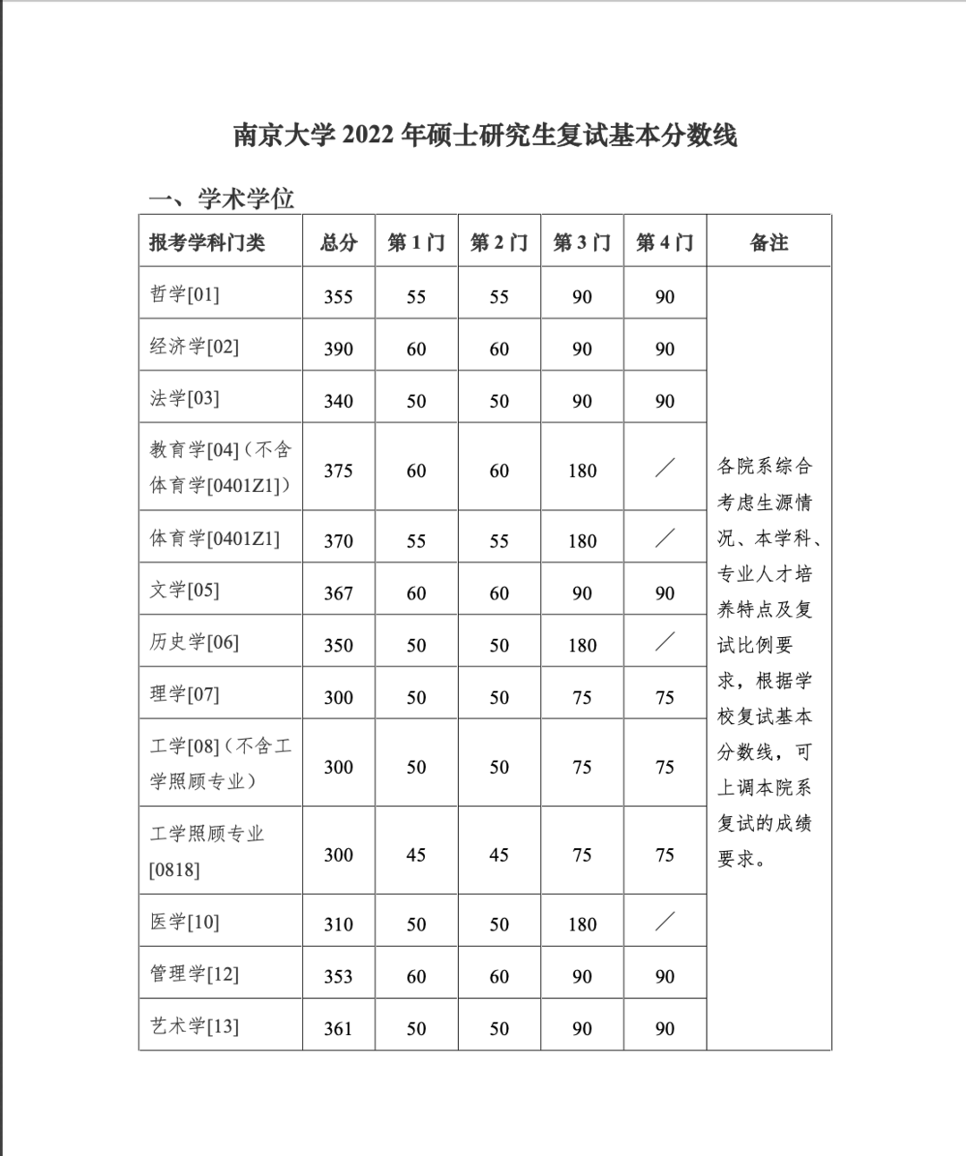 南京大学分数线图片