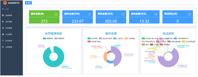 泰安市场监管局综合执法支队建设案件查询统计软件,拓展行政处罚