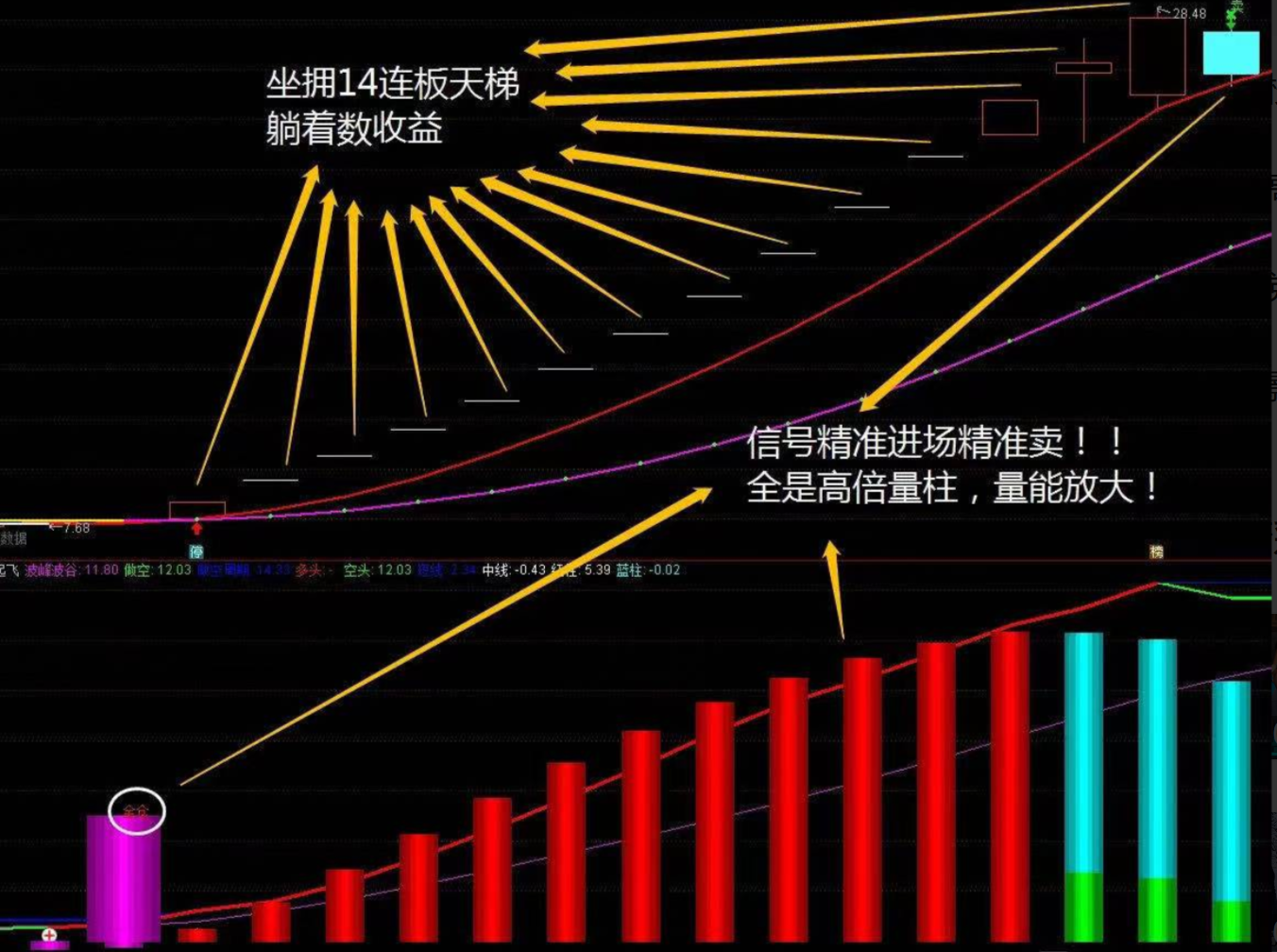 通达信—「全仓抄底」副图指标,轻松掌握技巧,无未来,散户福音