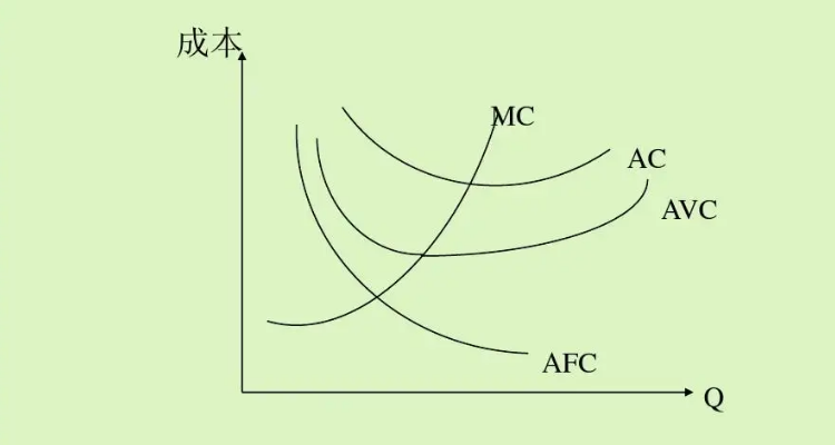 长期边际成本曲线呈u型的原因在于什么