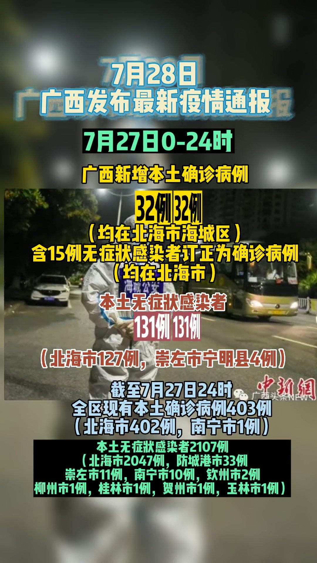 截至7月27日24时广西疫情最新通报 疫情 最新通报 全民防疫 最新疫情