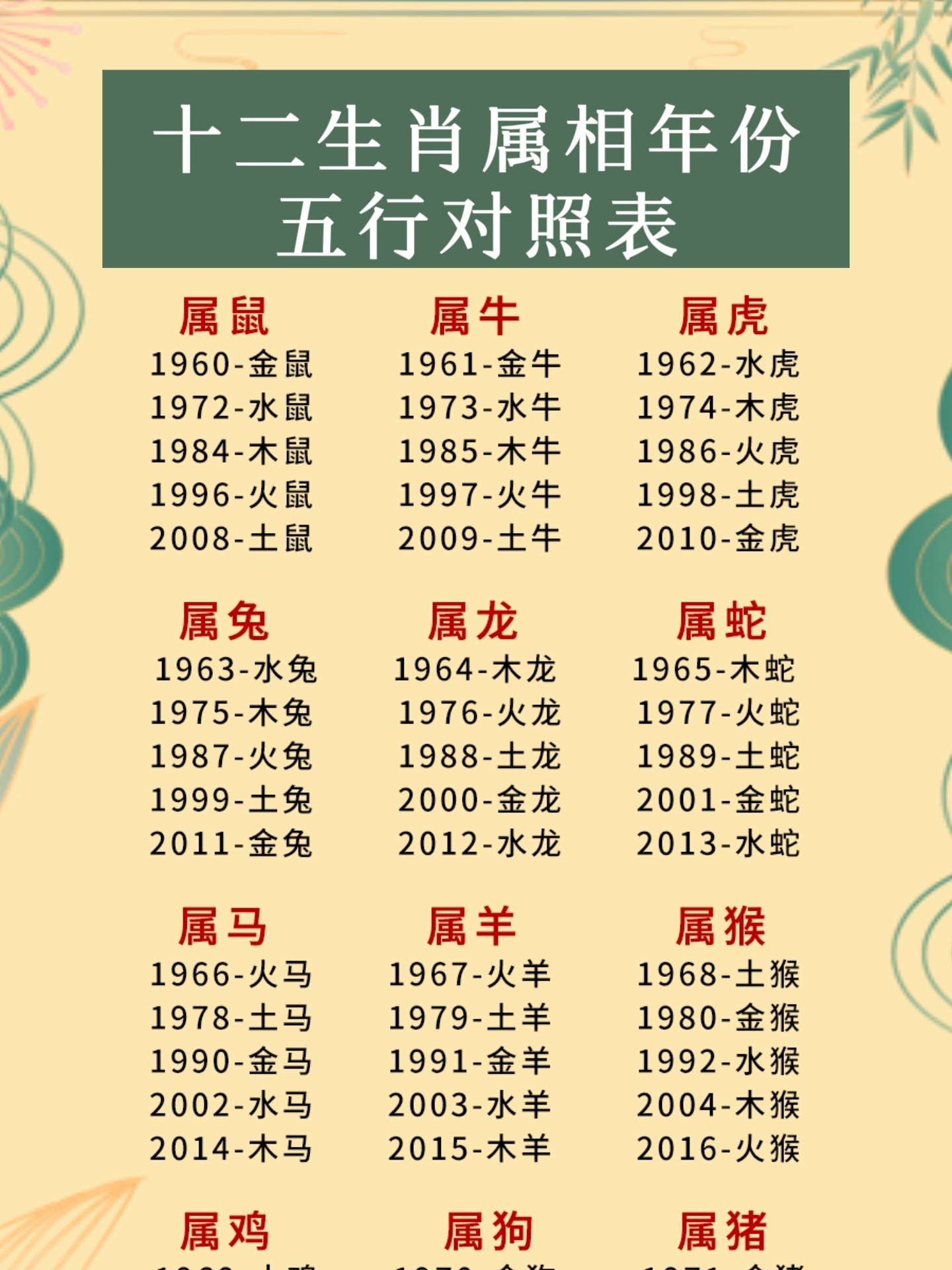 2021年12生肖五行表图片