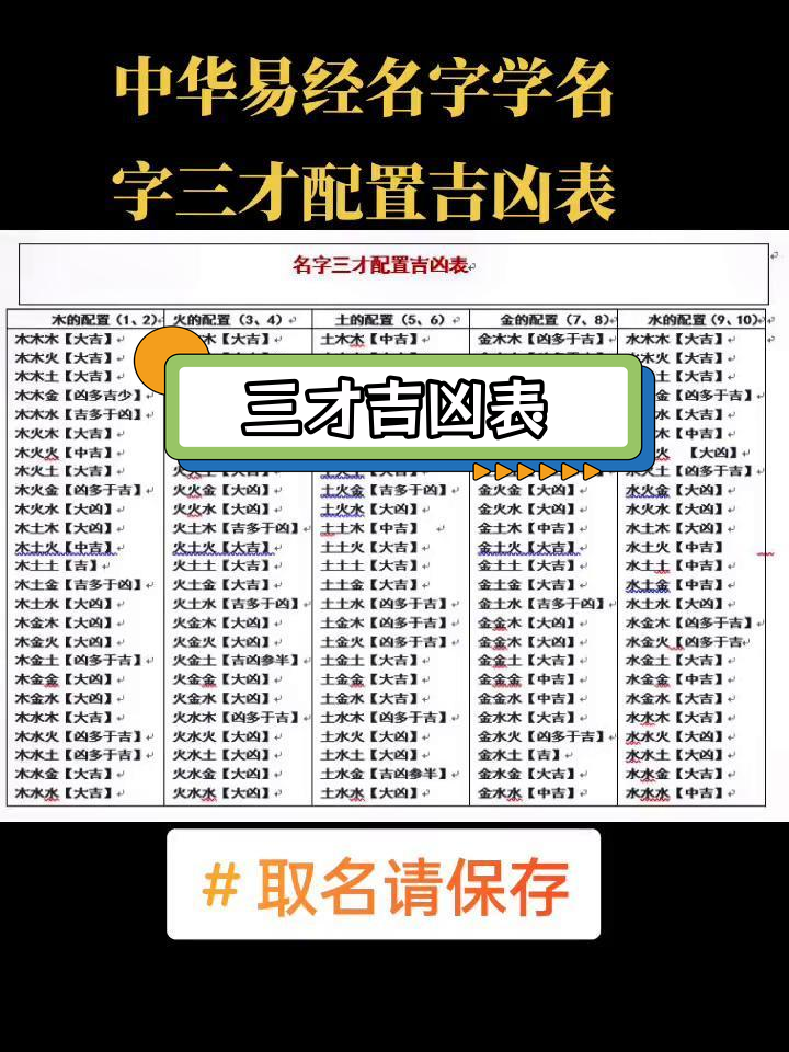 易经名字学三才配置解析