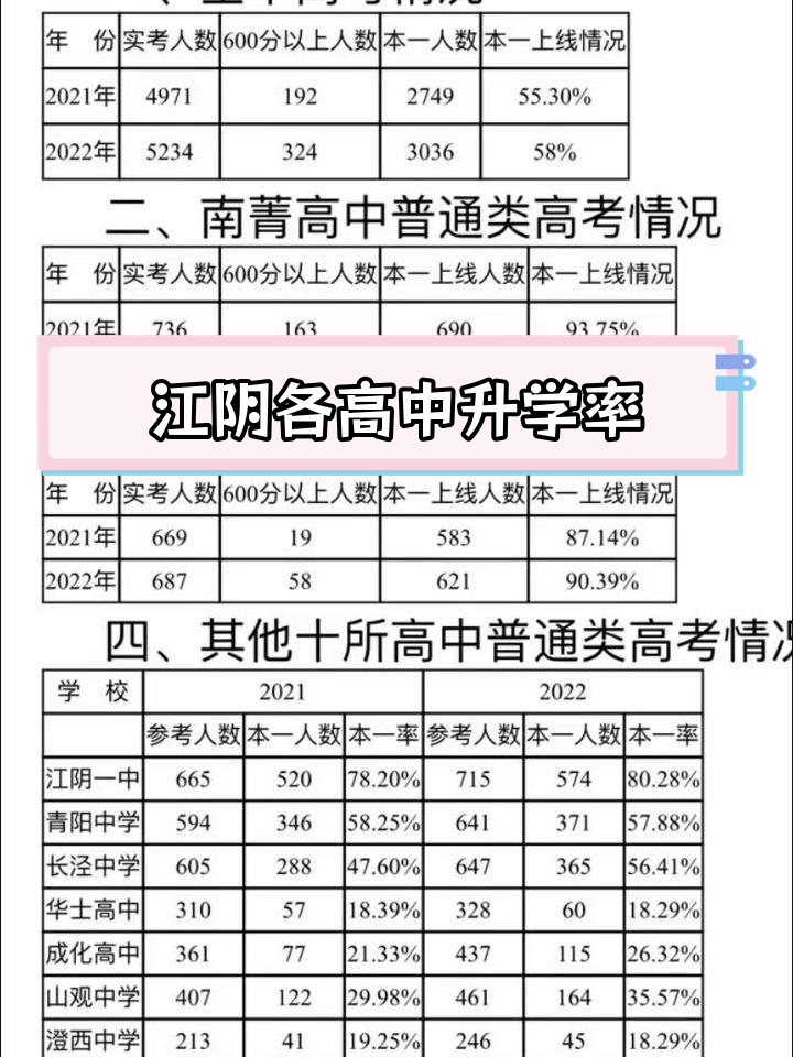 江阴高中排名图片