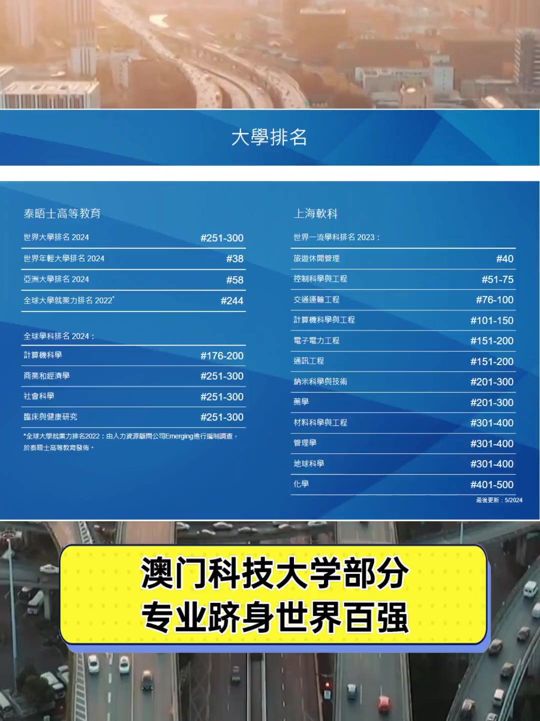 澳门科技大学排名图片