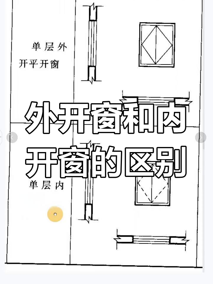 幕墙门窗开启方式解析:外开与内开的实线虚线区别