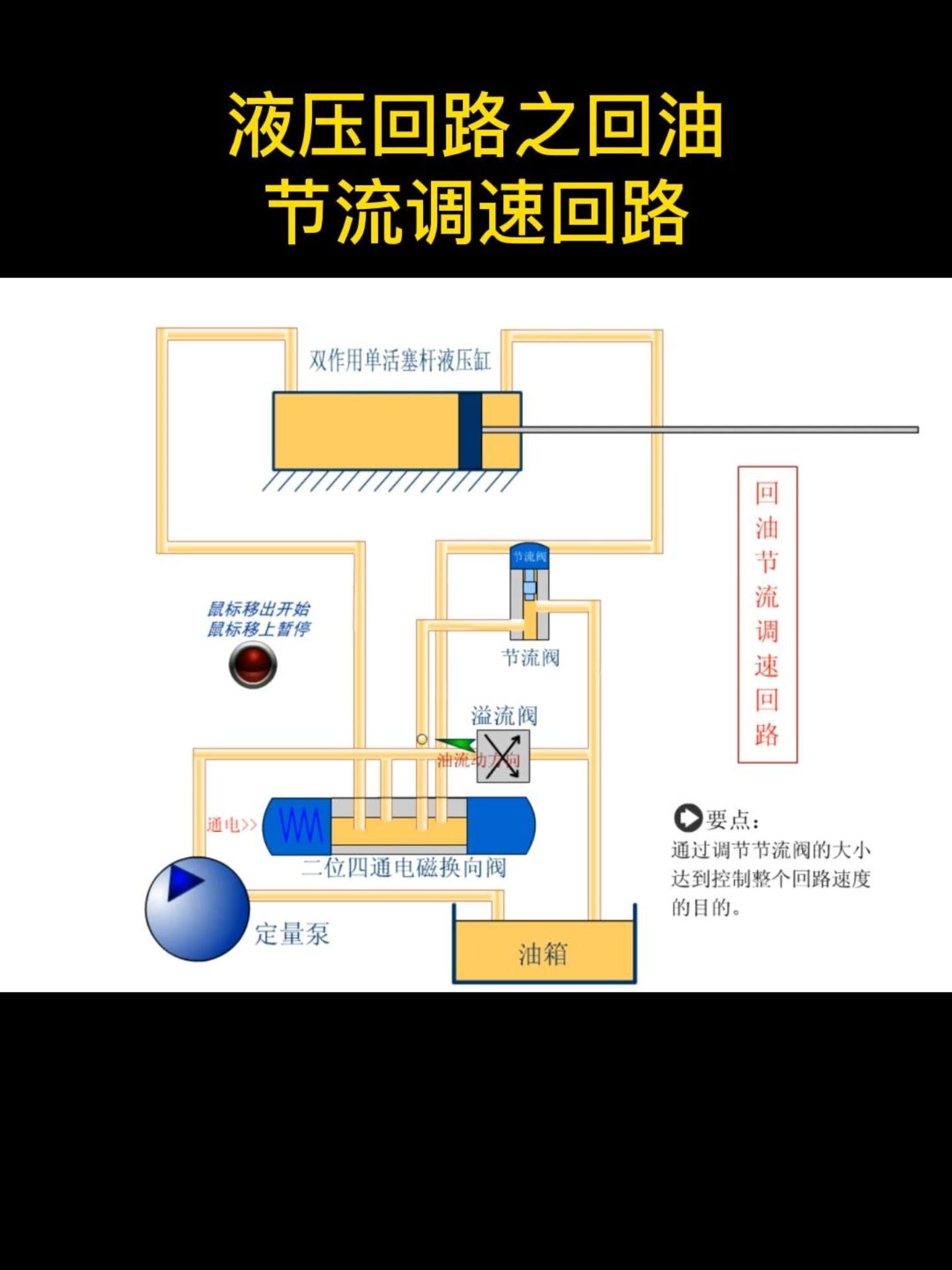 回油节流调速回路图图片