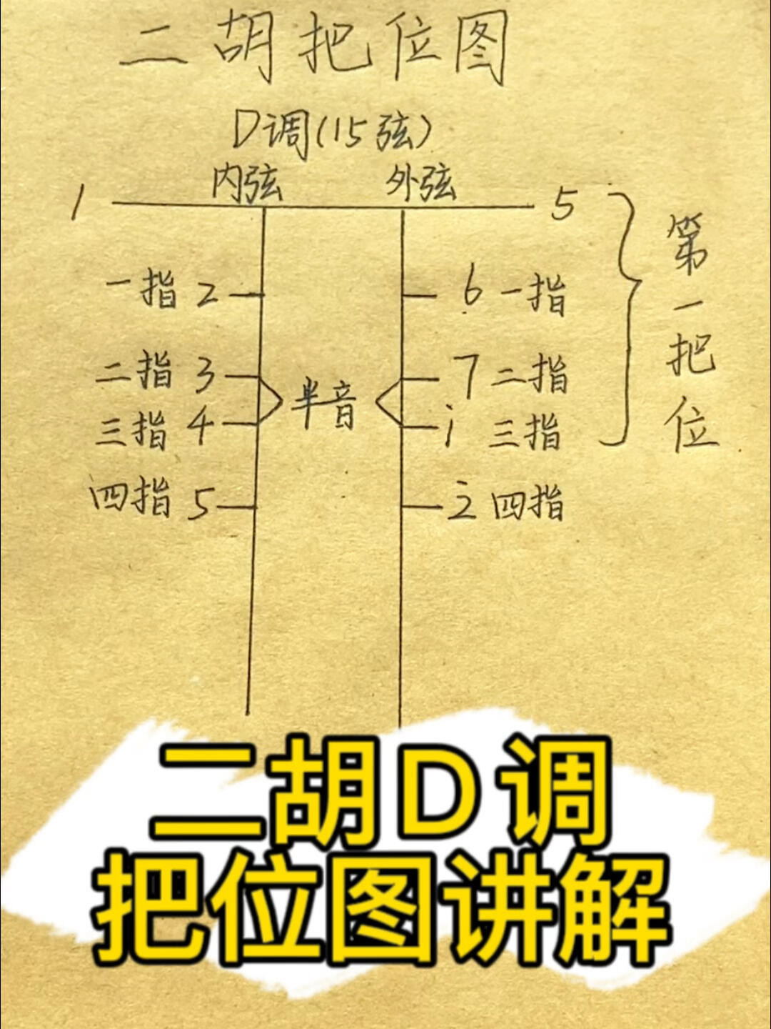 二胡d调把位教学讲解