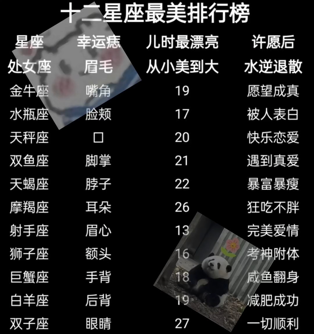十二星座最美排行榜!