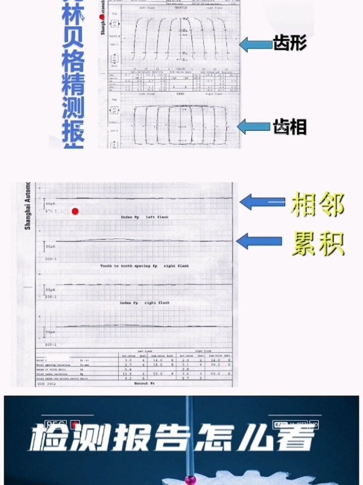 齿轮检测报告怎么看?