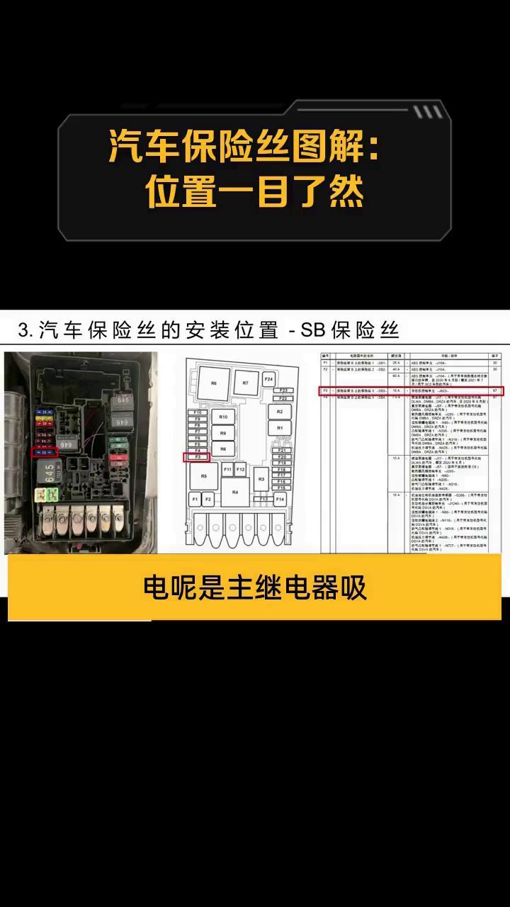 汽车保险丝图解:位置一目了然