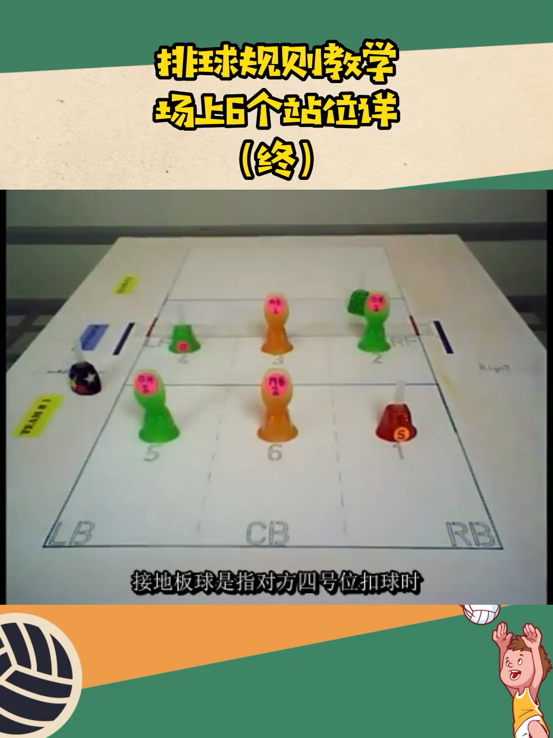 排球规则教学-场上6个站位详解(终)-度小视