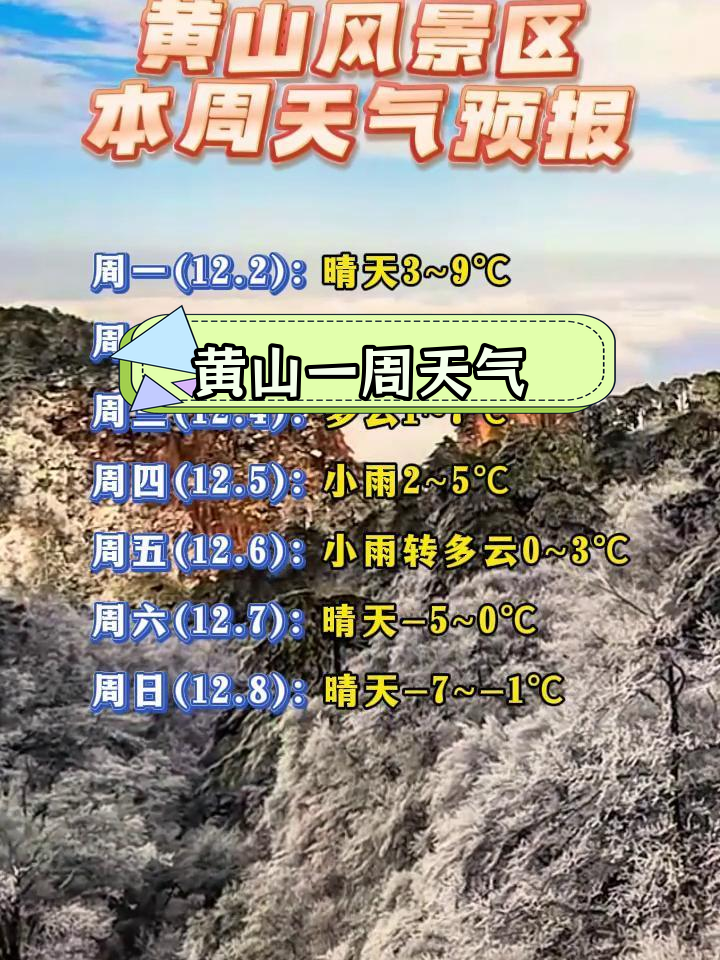 黄山区天气预报图片