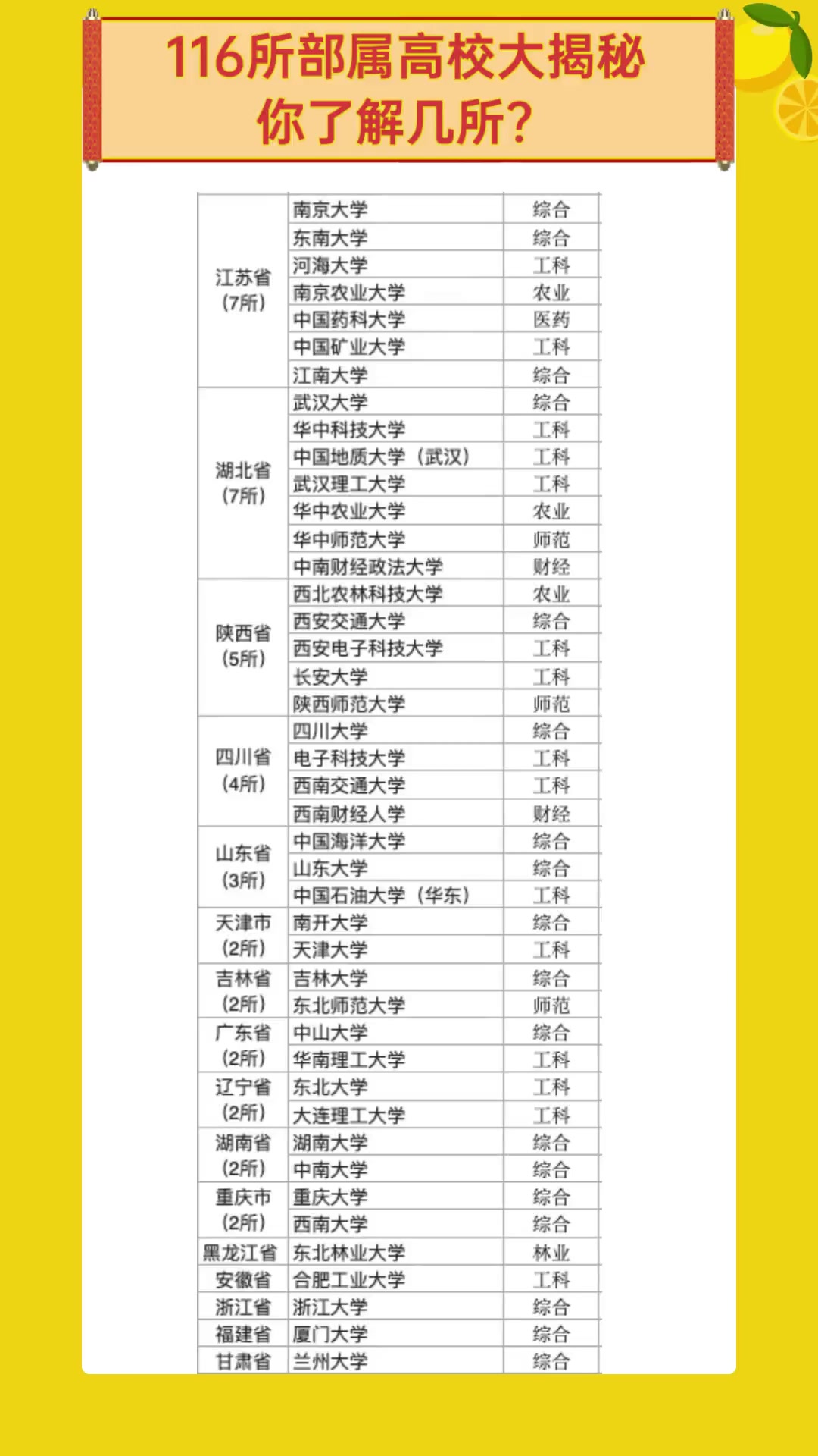 116所部属高校大揭秘,你了解几所?