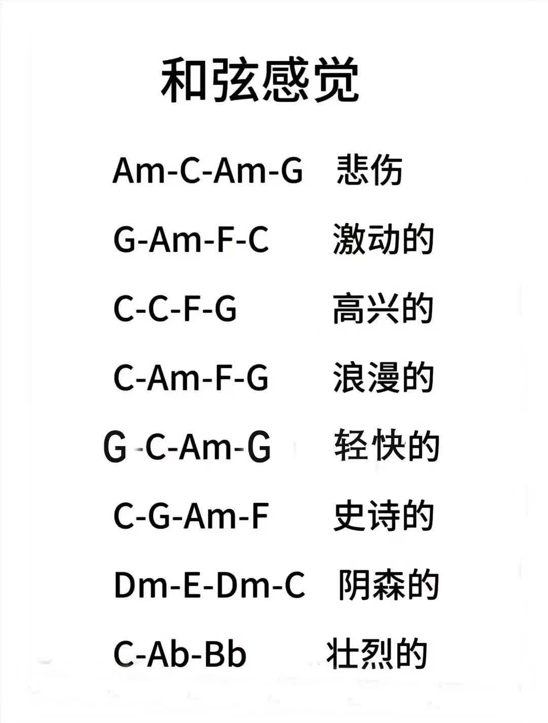 吉他即兴伴奏万能公式图片