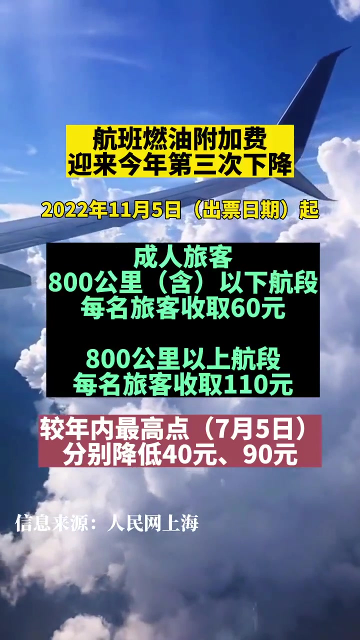 航班燃油附加费,迎来今年第三次下降!