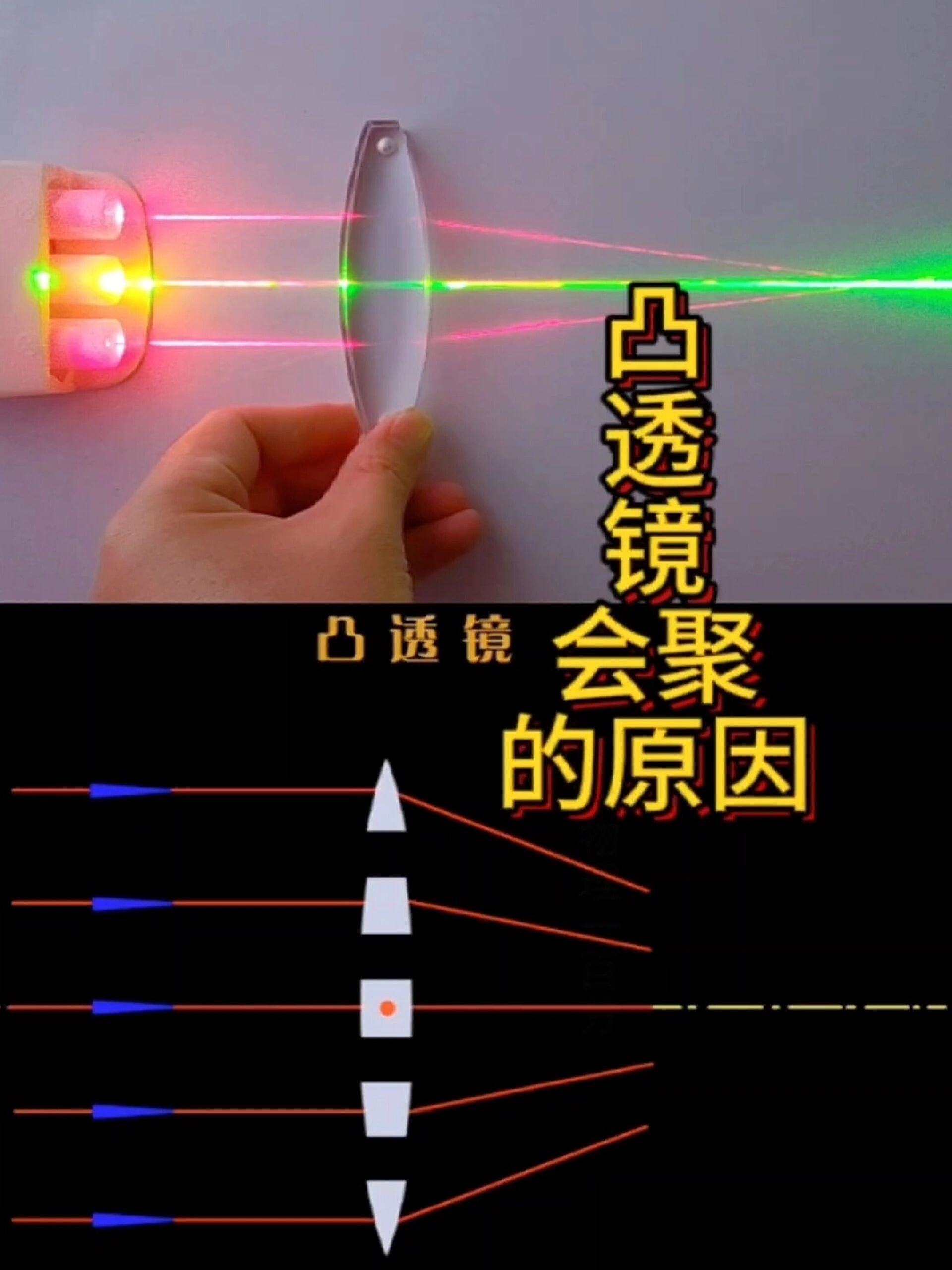 凸透镜对光有什么作用图片