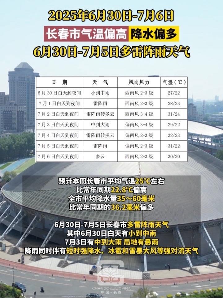 长春未来一周天气预报